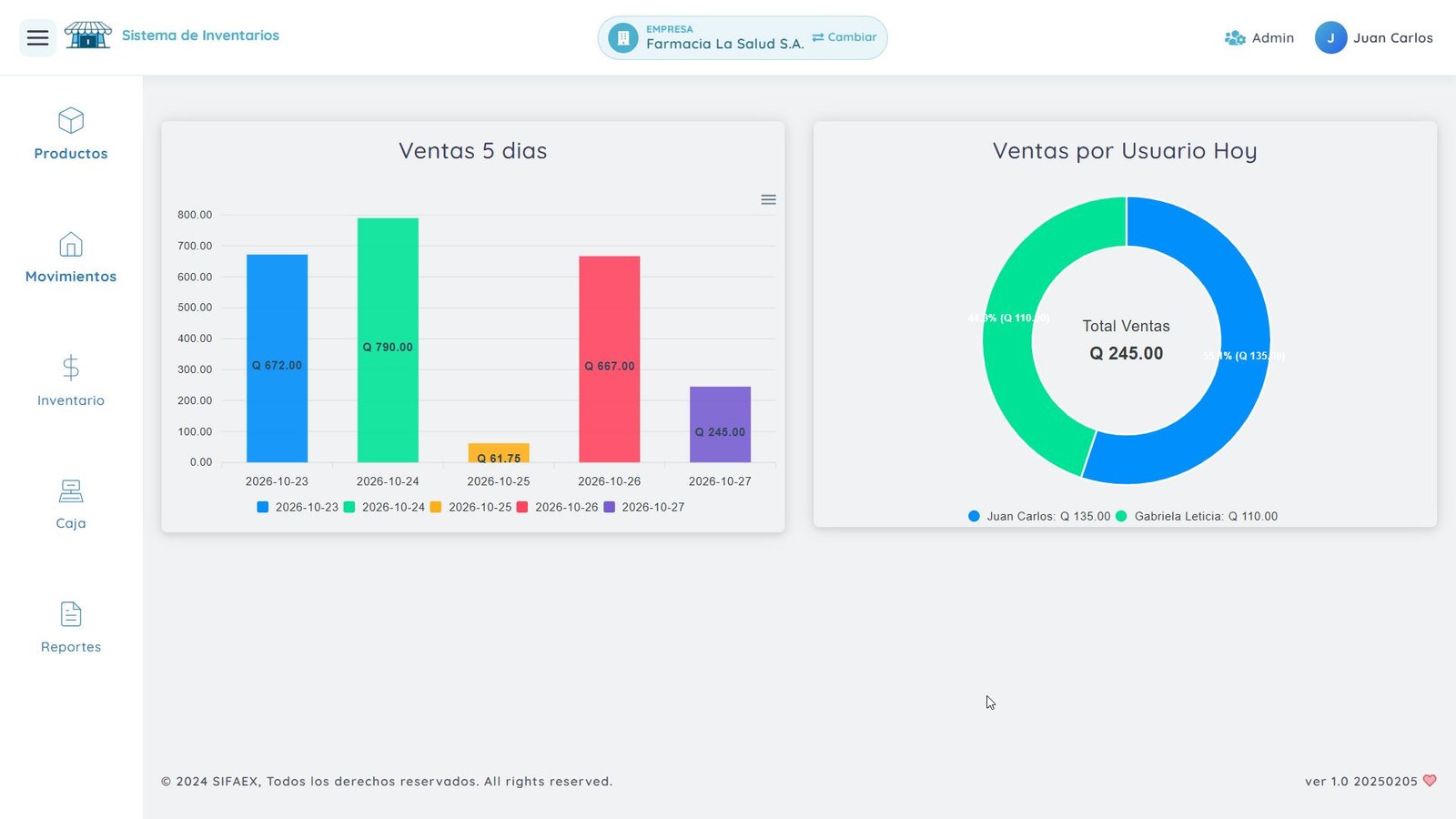 Panel general de SISCOAPP con gráficas de ventas